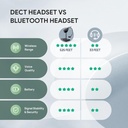 Auriculares Inalámbricos Mono Yealink WH62 para equipos de Microsoft, DECT inalámbricos con 2 micrófonos de cancelación de ruido para teléfono IP y PC