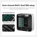 Beelink Mini PC, EQi13 Pro, Intel Core i7-13620H (10C/16T, hasta 4.9GHz), gráficos UHD de 13ª generación de 1.5 GHz, 32 GB de RAM 500 GB SSD Dual LAN Mini computadora/WiFi 6+BT5.2/Dual HDMI/PSU