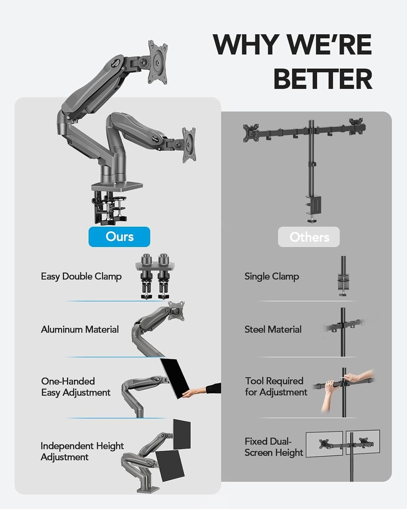 HUANUO - Soporte de escritorio para monitor doble, completamente ajustable para pantallas de computadora de 13–32", soporte VESA de movimiento completo 75x75/100x100 con abrazadera en C y base de