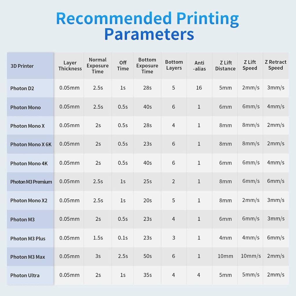 ANYCUBIC Paquete de resina para impresora 3D, resina de curado UV SLA de 405 nm con alta precisión y curado rápido y excelente fluidez para impresión LCD 3D (gris+transparente+blanco+negro, 2.2 lbs 