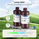 ANYCUBIC Resina de impresora 3D, resina 3.0 similar a ABS para impresión 3D de 8K/14K/16K, fuerte resistencia, alta precisión, bajo olor, amplia compatibilidad para todas las impresoras 3D de resina 