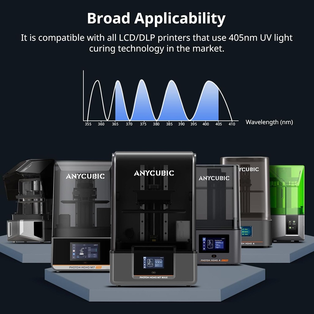 ANYCUBIC Resina de impresora 3D, resina 3.0 similar a ABS para impresión 3D de 8K/14K/16K, fuerte resistencia, alta precisión, bajo olor, amplia compatibilidad para todas las impresoras 3D de resina 