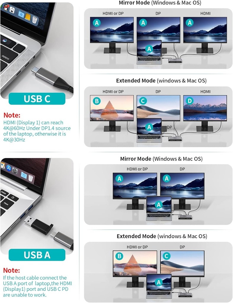 Estación de acoplamiento de triple visualización Minisopuru Displaylink para MacBook M1/M2/M3/M4/Windows, estación de acoplamiento DisplayLink con 2 HDMI y 2 DisplayPort, carga de 100W, datos USB-C