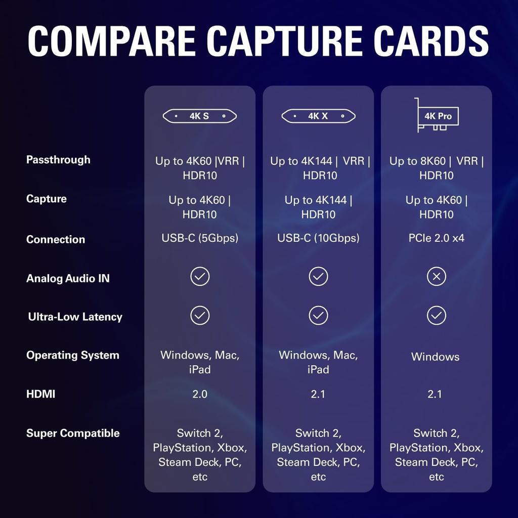 Elgato 4K S – Tarjeta de captura externa para PS5, Xbox Series X/S, Switch 2, PC, Mac, iPad | 4K60, 1440p120, o 1080p240 de paso y captura, HDR10, VRR, USB-C, latencia casi nula