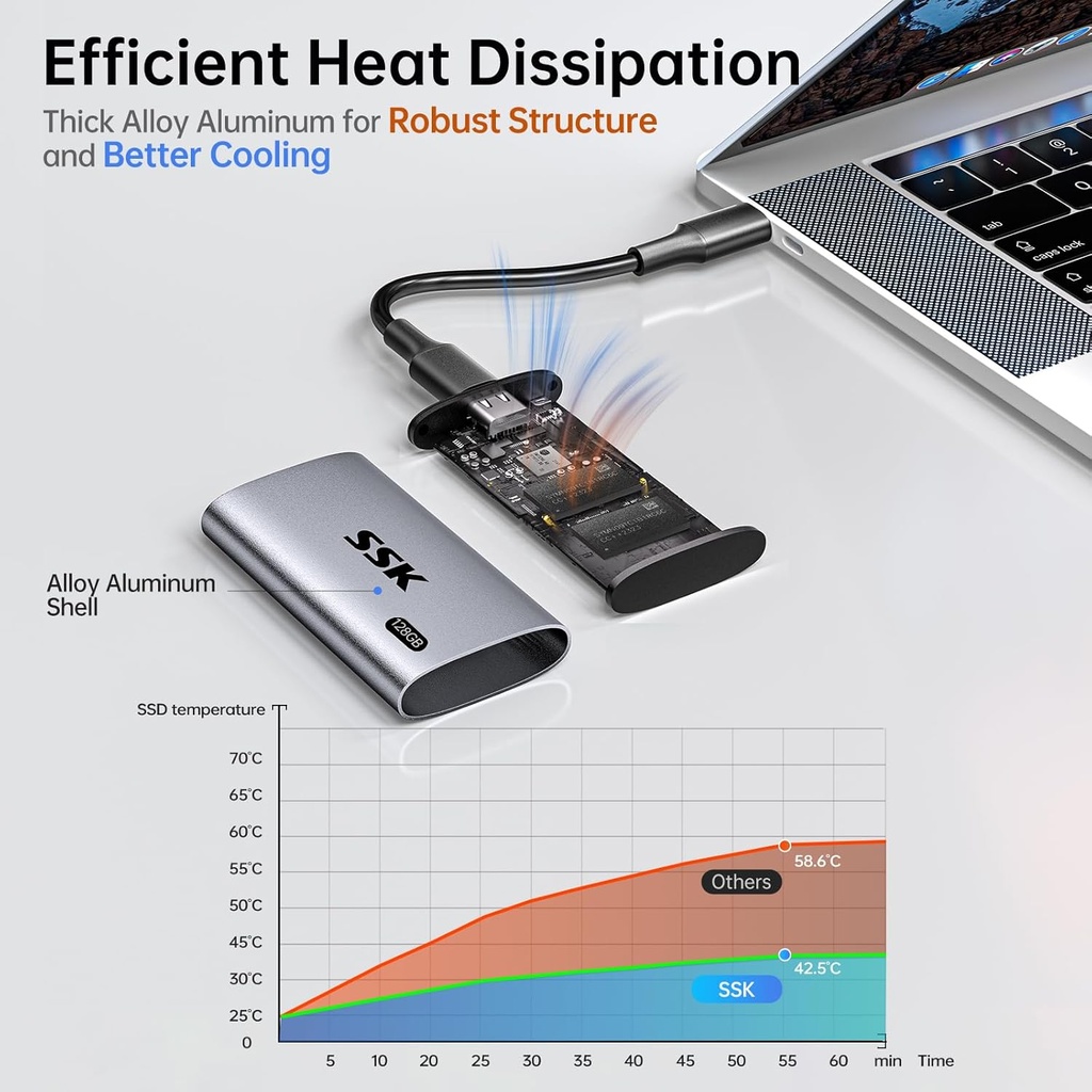 SSK Disco duro externo SSD de 128 GB, SSD portátil de hasta 550 MB/s, unidades de estado sólido rápidas, unidad externa USB 3.2 Gen2 para iPhone 15/Pro, Windows, Mac, Android con luz LED, Trim, Smart