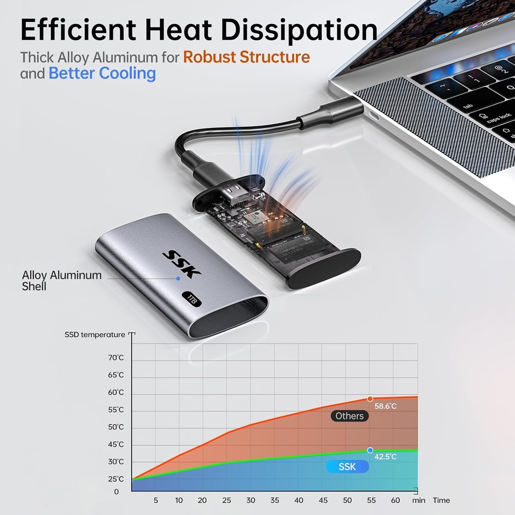 SSK Disco Duro Externo SSD de 1TB, SSD Portátil de Hasta 550MB/s Unidades de Estado Sólido Rápidas, Unidad Externa USB 3.2 Gen2 para iPhone 15/Pro, Windows, Mac, Android con Luz LED, Trim, Smart