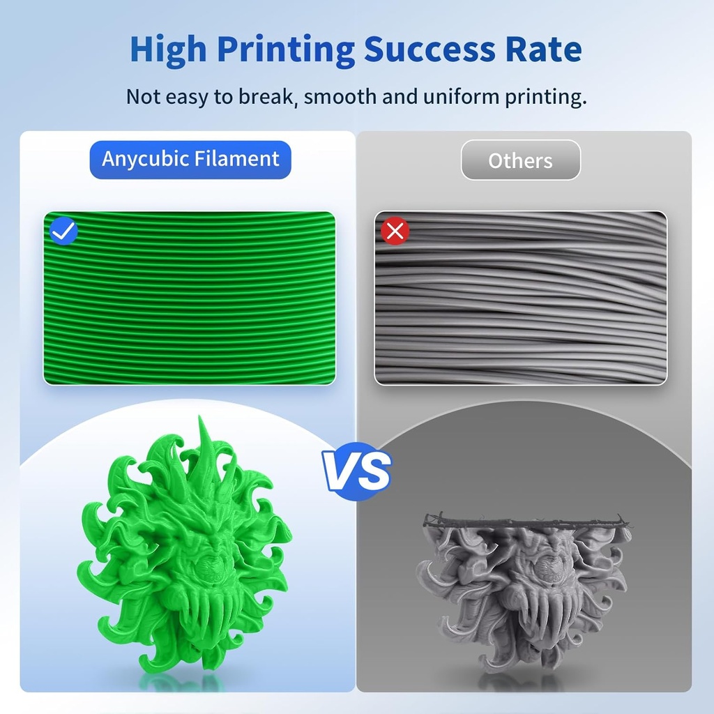 ANYCUBIC Paquete de filamento PLA de 1.75mm, filamento PLA para impresión 3D de 1.75mm, precisión dimensional +/- 0.02mm, carrete reutilizable de 1KG (2.2 lbs), 4KG azul + verde + naranja + amarillo 