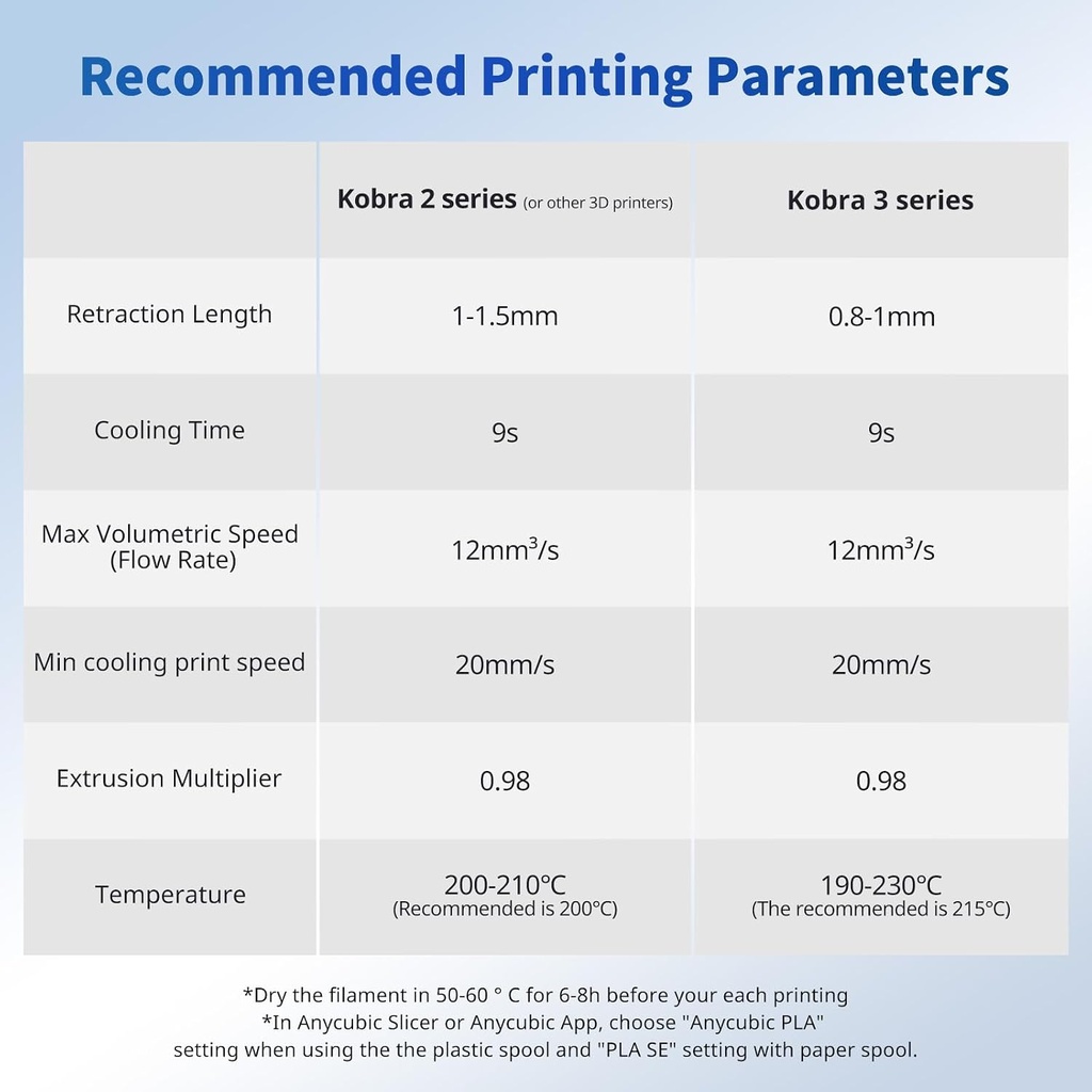 ANYCUBIC Filamento de ácido poliláctico para impresora 3D, filamento PLA para impresión 3D de 1.75mm, precisión dimensional +/- 0.02mm, carrete de 1 kg (2.2 libras), textura gris