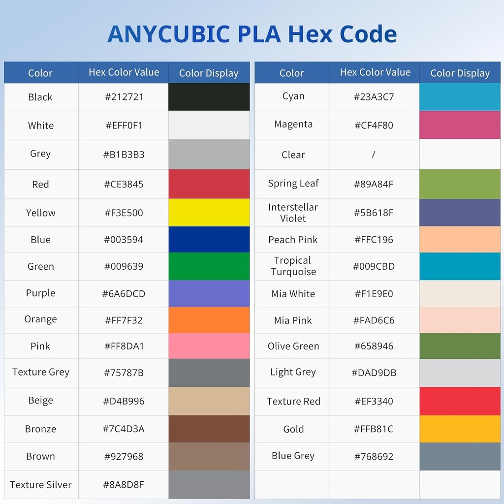 ANYCUBIC - Filamento PLA para impresora 3D de 1.75 mm (1/16 pulgadas), RFID, precisión dimensional de +/- 0.02 mm, bobina de 2.2 libras), color negro perla