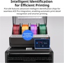 ANYCUBIC Seda Tri Color Pla Filamento, 3-en-1 Coextrusión de Cromo Cambio de Color Filamento para Impresora 3D 1.75mm Precisión Dimensional +/- 0.02mm, Textura Seda, Carrete Reutilizable de 1KG (2.2 
