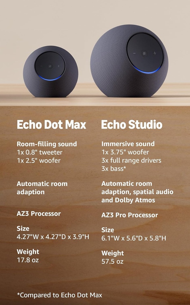 Amazon Echo Dot Max (modelo más reciente): parlante Alexa con sonido que llena la habitación y graves casi 3 veces más potentes, ideal para salas y espacios medianos, diseñado para Alexa+, grafito