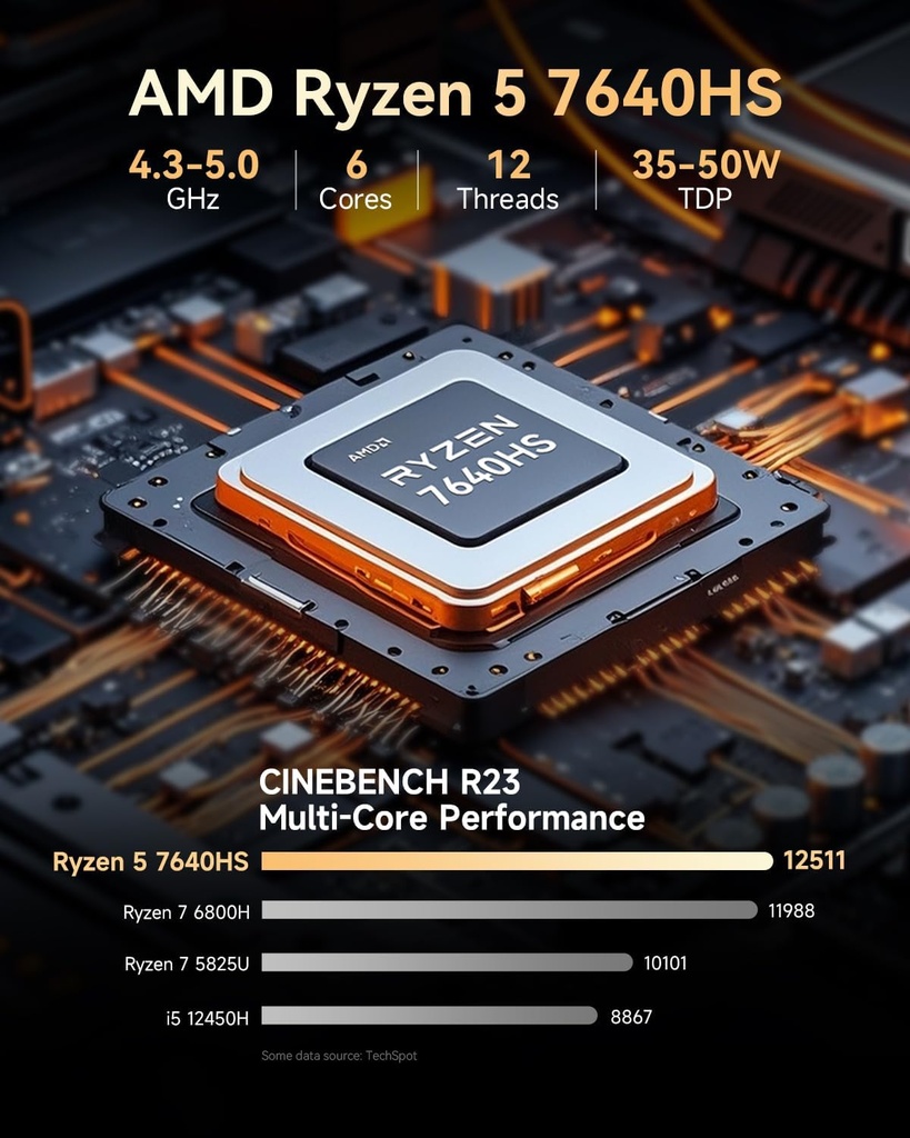 GMKtec Mini PC para juegos Ryzen 7640HS (Beats 6800H/6800U) 16GB DDR5 512GB NVMe SSD Dual NIC LAN 2.5GbE/WiFi 6E BT5.2/USB4 Computadoras de escritorio Oficina Hogar M6 Ultra 